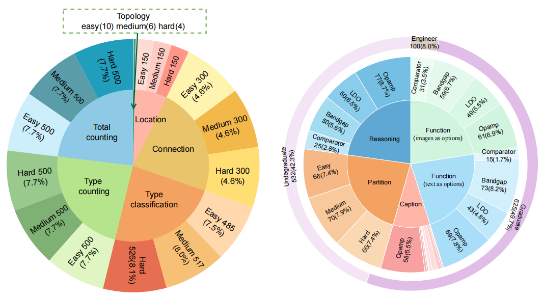 Data Statistics Pie Charts