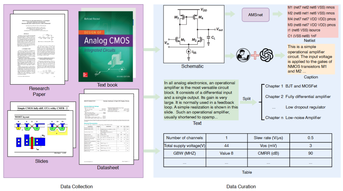 Data Collection Pipeline