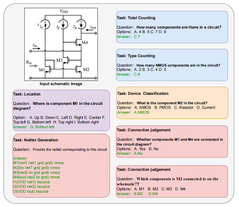 Perception Task Example