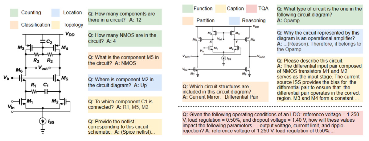 Question Generation Examples